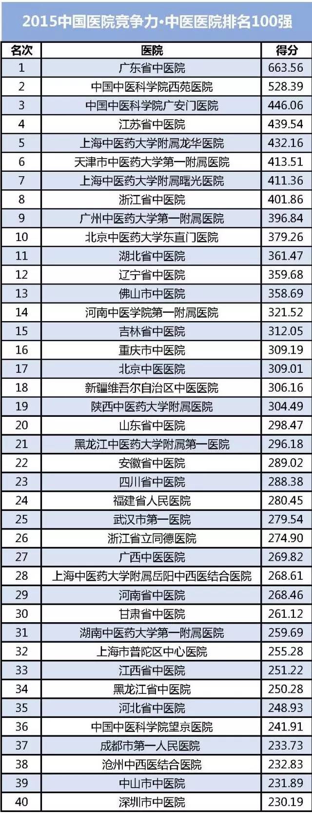 天津肾内科最好医院排名第一,天津人民医院肛肠科专家排名