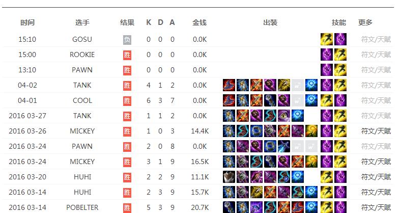 沙皇轮子妈绝地翻盘,沙皇赛场高能集锦