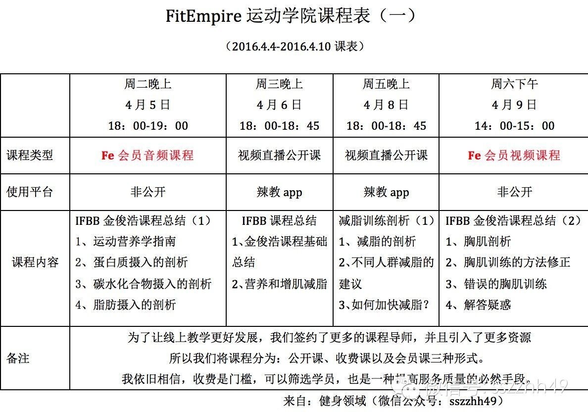 修腹肌的正确方法,修完美腹肌的工具