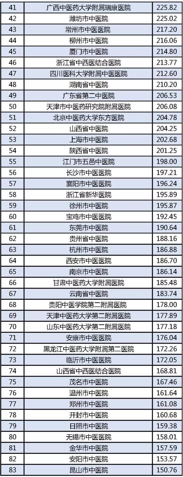 天津肾内科最好医院排名第一,天津人民医院肛肠科专家排名