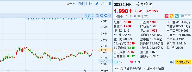 港股私有化退市案例,港股十大私有化案例