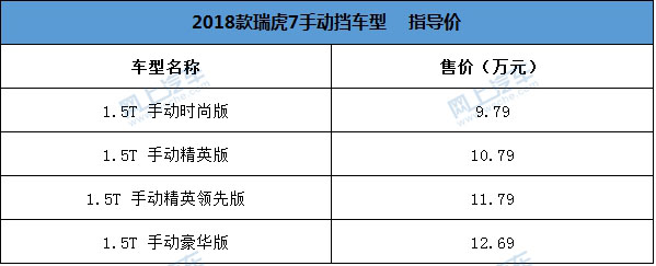 奇瑞瑞虎7plus和长安cs55plus,瑞虎7plus和捷途x70plus哪个好