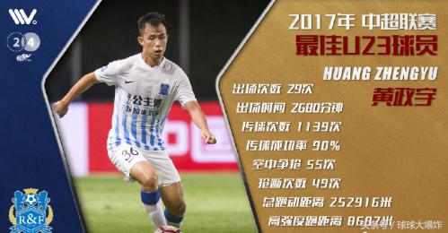 富力球员黄政宇简介,广州富力u23黄政宇