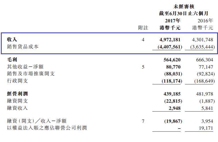 港股私有化退市案例,港股十大私有化案例