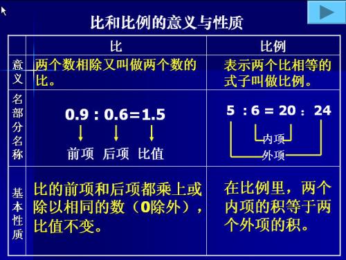 小学数学面试常考知识点大全,小学数学必须掌握知识点归纳
