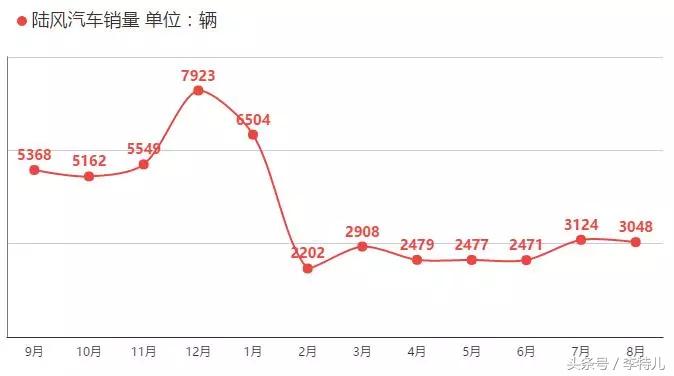 买过就后悔的车,买过就后悔的几款车