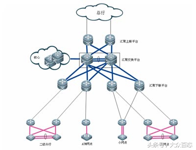 锐捷路由器如何用命令设置,锐捷路由器管理命令大全