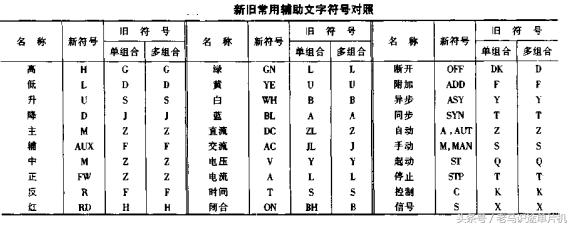 电工必学20个电气字母符号,电工必学的20个电气字母符号