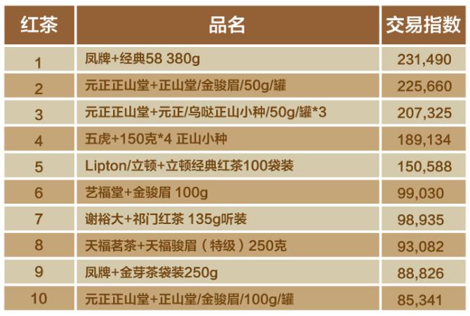 双十一茶叶成交排名,双十一小青柑茶