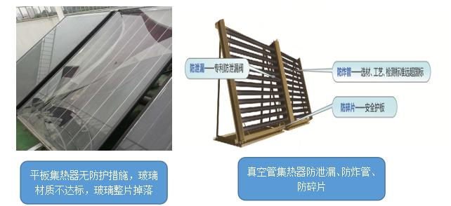 家用阳台太阳能,平板太阳能和真空管哪个热效率高