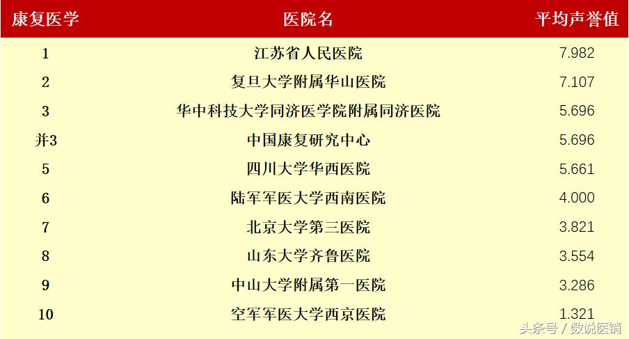 最新的医院排名,值得关注的医院排行榜