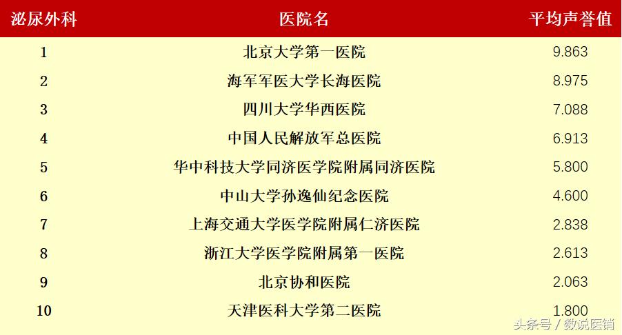 最新的医院排名,值得关注的医院排行榜