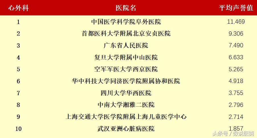 最新的医院排名,值得关注的医院排行榜