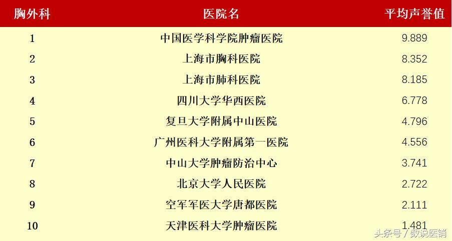 最新的医院排名,值得关注的医院排行榜