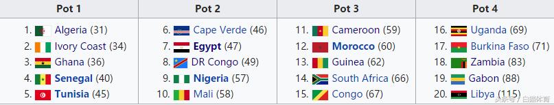 世预赛非洲区变天!上届世界杯5队仅1队过关加纳科特迪瓦没落