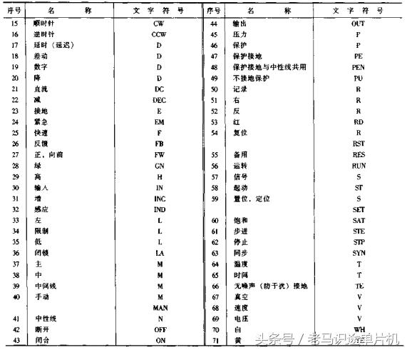 电工必学20个电气字母符号,电工必学的20个电气字母符号