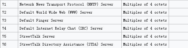 动态主机配置协议的含义,动态主机配置协议的功能