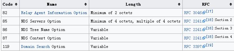 动态主机配置协议的含义,动态主机配置协议的功能