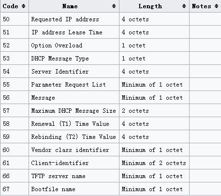 动态主机配置协议的含义,动态主机配置协议的功能