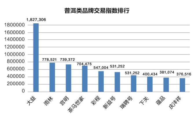 双十一茶叶成交排名,双十一小青柑茶