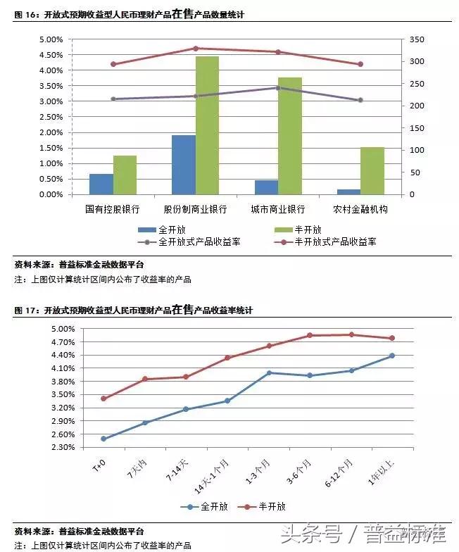 银行理财规模10月回暖,近期银行理财市场走势