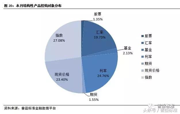 银行理财规模10月回暖,近期银行理财市场走势