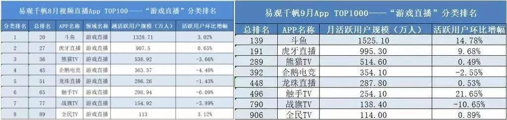 直播平台纷纷玩起了短视频，但是，怎么挣钱呢？
