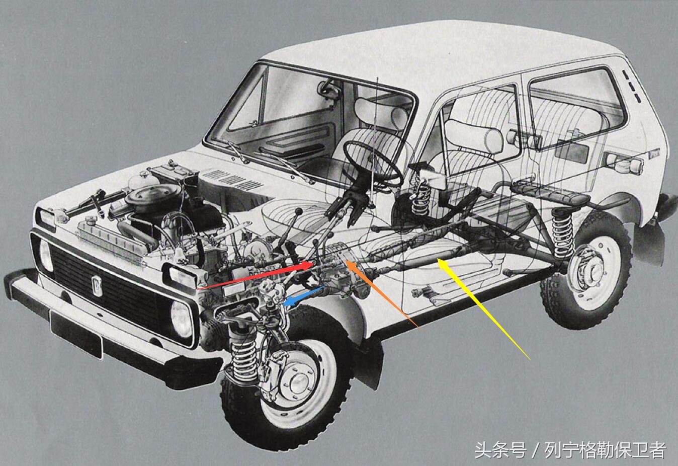70年代拉达尼瓦越野车,俄罗斯神车拉达尼瓦越野