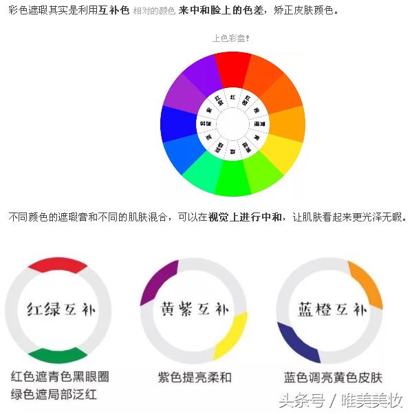 遮瑕产品千千万，哪个让你更好看？