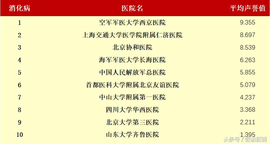 最新的医院排名,值得关注的医院排行榜