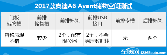 奥迪a6avante-tron,奥迪a6allroad深度评测