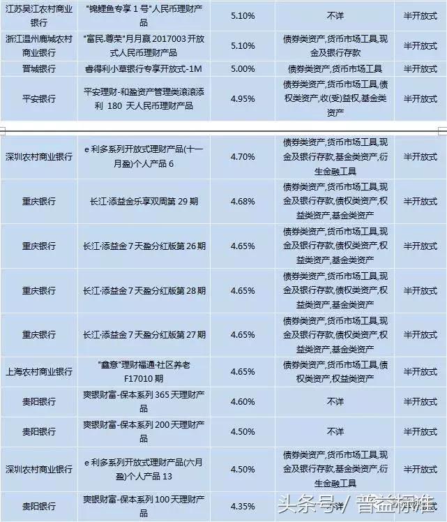 银行理财规模10月回暖,近期银行理财市场走势
