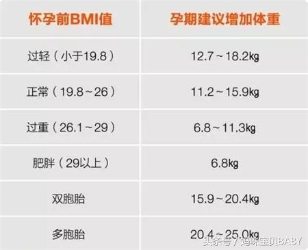 孕妈妈妊娠糖尿病怎么控糖,孕妈妈如何防止妊娠糖尿病