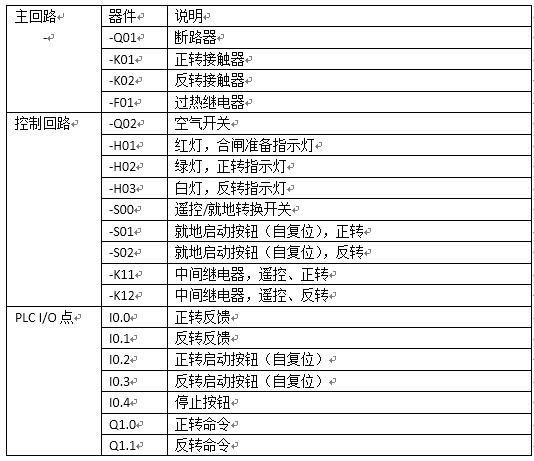 西门子plc延时启动,西门子plc控制电机启动停止