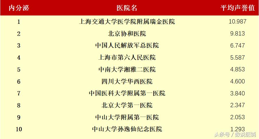最新的医院排名,值得关注的医院排行榜