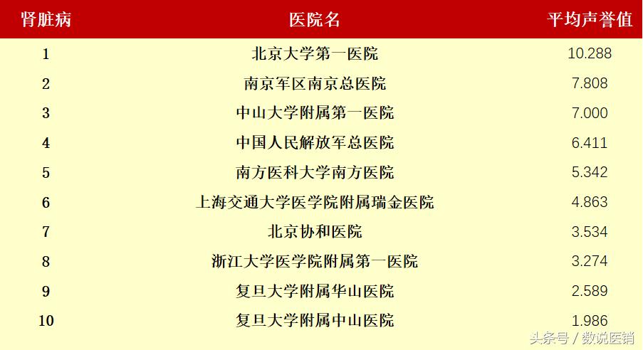 最新的医院排名,值得关注的医院排行榜