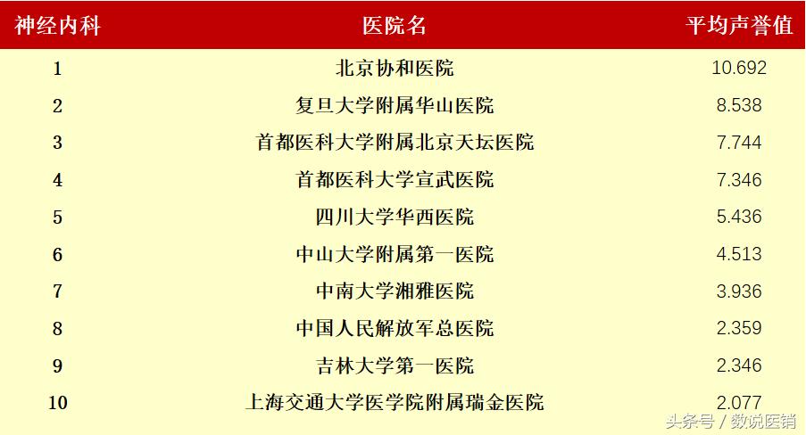 最新的医院排名,值得关注的医院排行榜