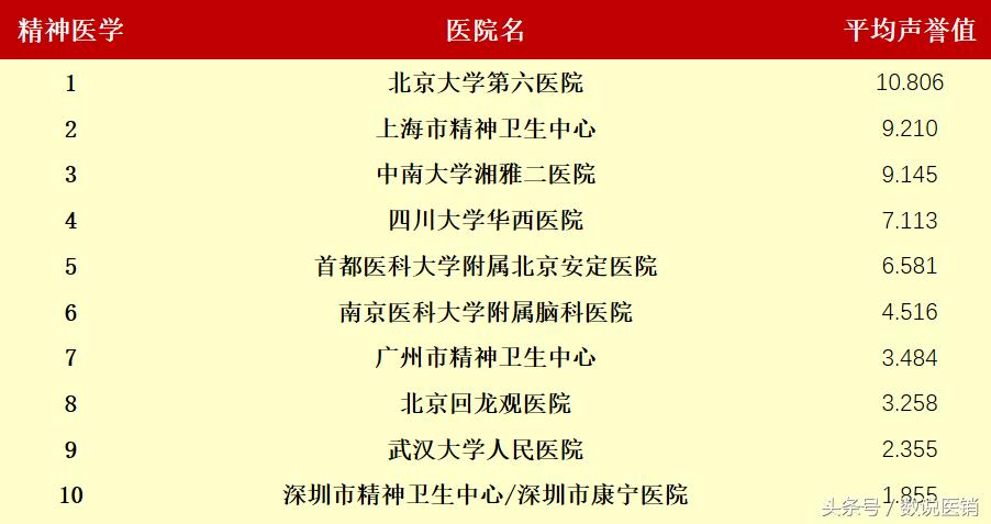 最新的医院排名,值得关注的医院排行榜