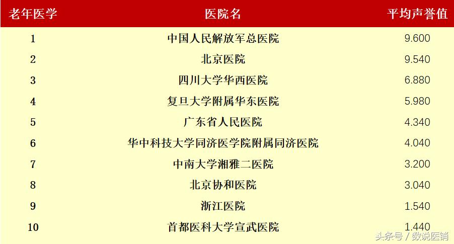 最新的医院排名,值得关注的医院排行榜