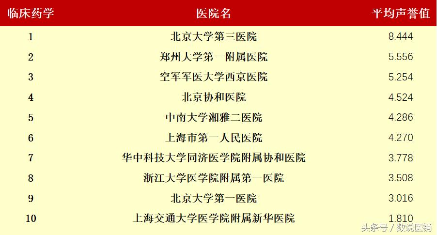 最新的医院排名,值得关注的医院排行榜