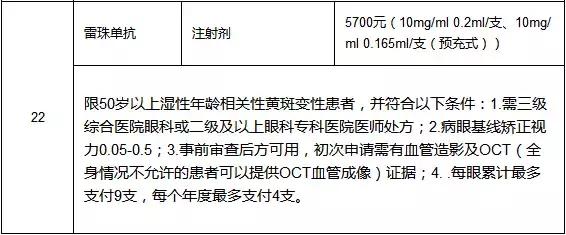 药价太贵?大连市将这22种昂贵药品已纳入医保药品目录范围!