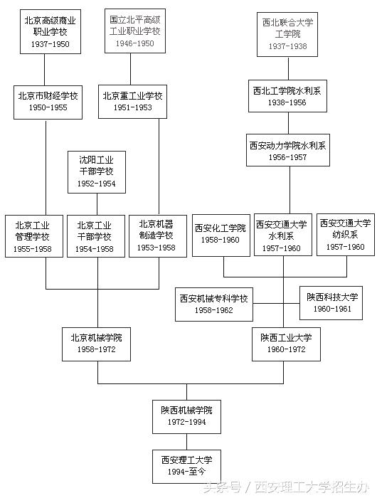 水利工程一流学科高校,水利水电工程院校实力排名