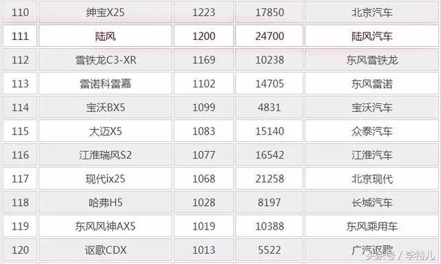 买过就后悔的车,买过就后悔的几款车