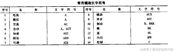 电工必学20个电气字母符号,电工必学的20个电气字母符号