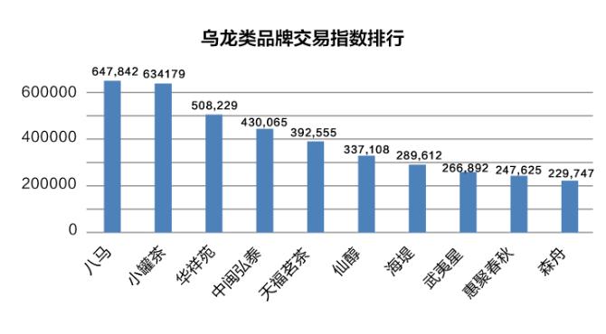 双十一茶叶成交排名,双十一小青柑茶