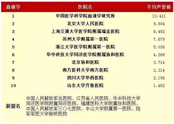 青岛曙光医院是一个什么样的医院,青岛齐鲁医院好还是山大医院好