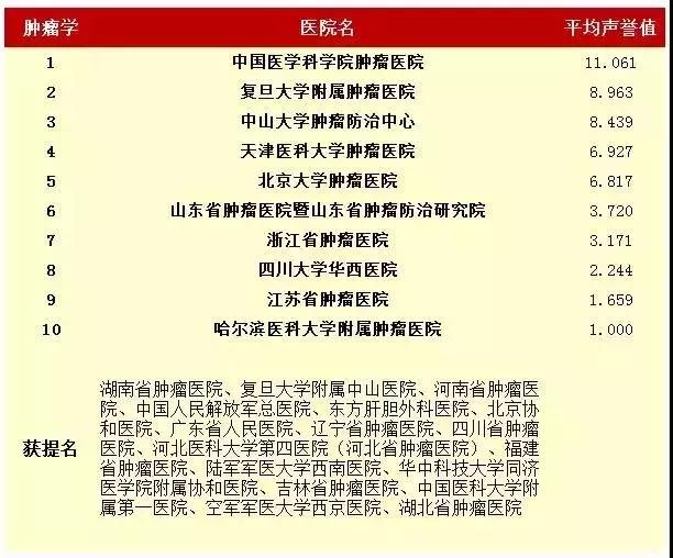 青岛曙光医院是一个什么样的医院,青岛齐鲁医院好还是山大医院好