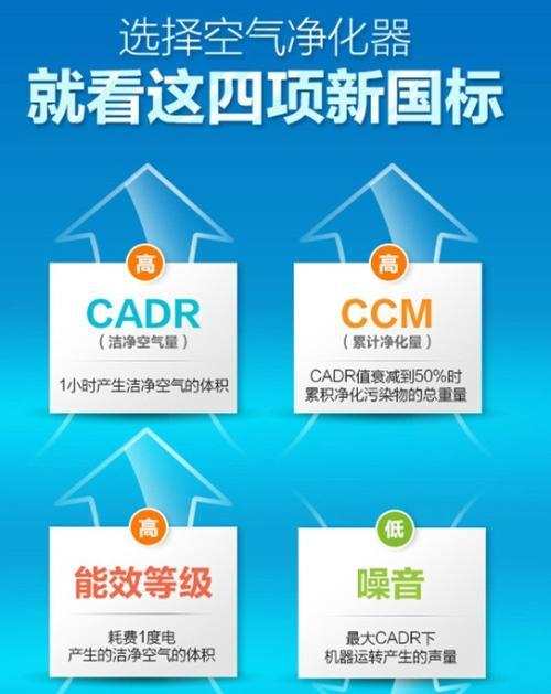 airx净化器和小米净化器对比,飞利浦小巨风和小米净化器对比