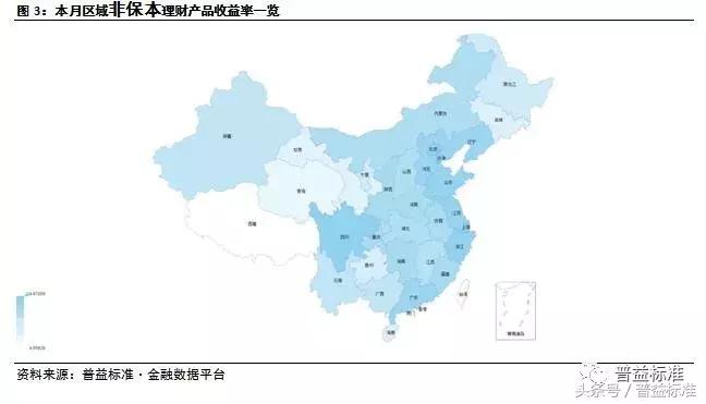 银行理财规模10月回暖,近期银行理财市场走势
