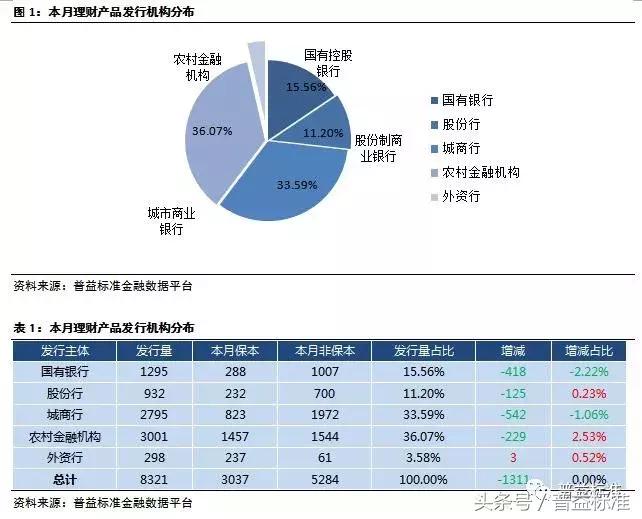 银行理财规模10月回暖,近期银行理财市场走势